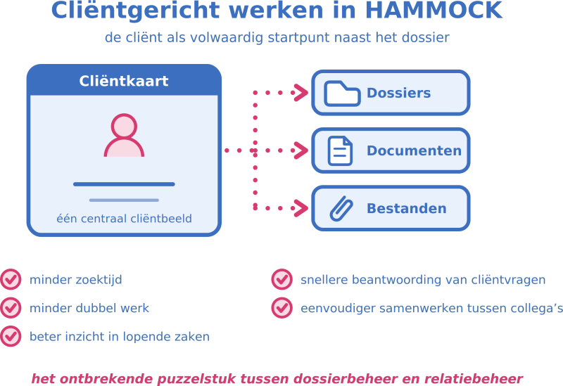clientgericht werken advocatenkantoor