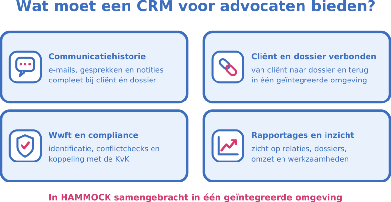 crm functionaliteiten
