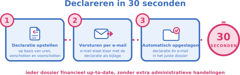 declareren advocaten 30 seconden
