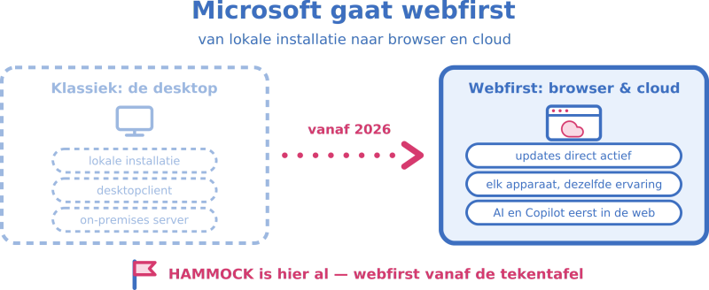 webfirst microsoft hammock