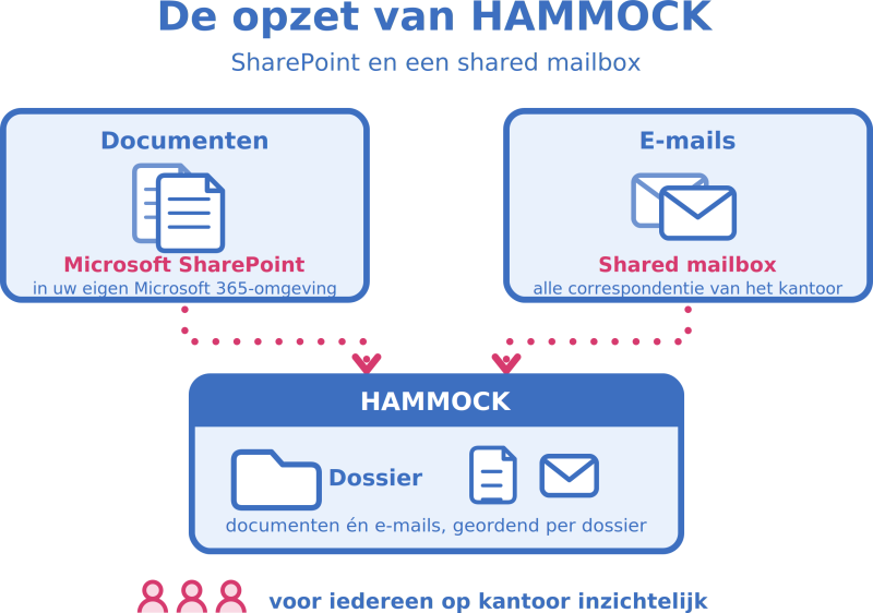 shared-mailbox