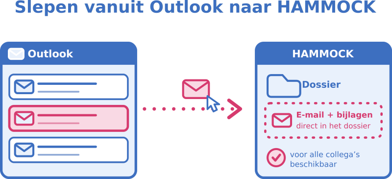 slepen bestanden vanuit outlook naar HAMMOCK