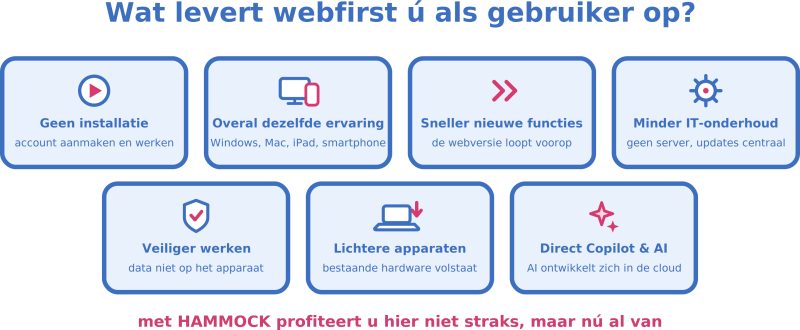 webfirst voordelen