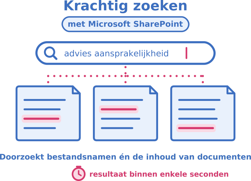zoeken naar bestanden in HAMMOCK
